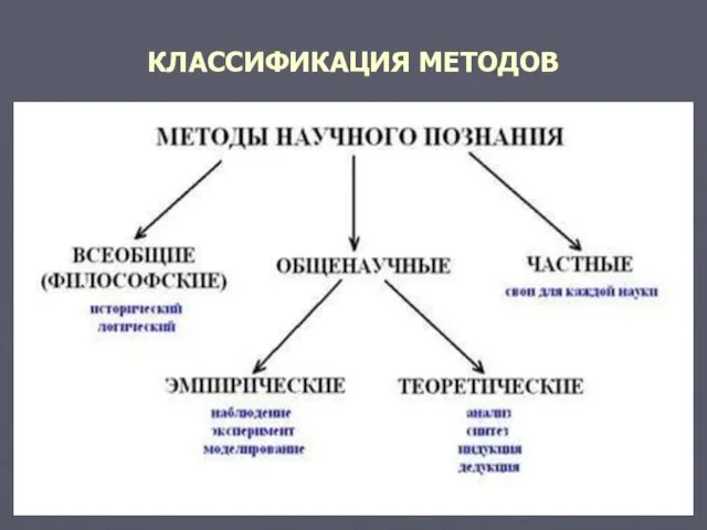 КЛАССИФИКАЦИЯ МЕТОДОВ