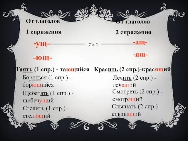 От глаголов 1 спряжения От глаголов 2 спряжения -ущ- -ющ- Таять (1