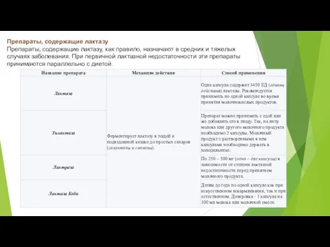 Препараты, содержащие лактазу Препараты, содержащие лактазу, как правило, назначают в средних и