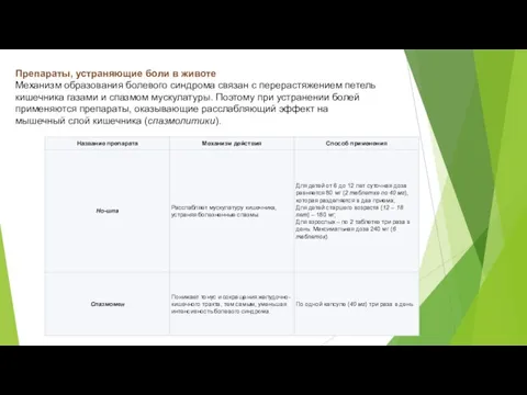 Препараты, устраняющие боли в животе Механизм образования болевого синдрома связан с перерастяжением