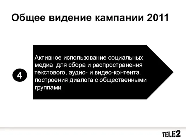 Общее видение кампании 2011 4 Активное использование социальных медиа для сбора и