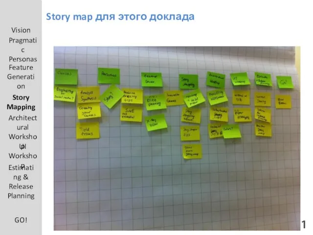 Story map для этого доклада