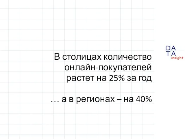 В столицах количество онлайн-покупателей растет на 25% за год … а в регионах – на 40%