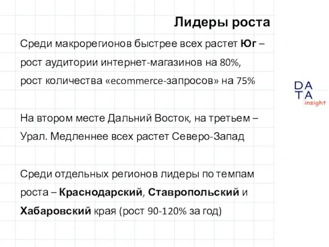 Лидеры роста Среди макрорегионов быстрее всех растет Юг – рост аудитории интернет-магазинов