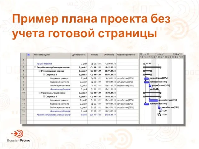 Пример плана проекта без учета готовой страницы