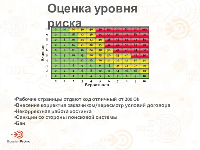 Оценка уровня риска Рабочие страницы отдают код отличный от 200 Ok Внесение