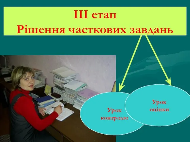 Урок контролю Урок оцінки ІІІ етап Рішення часткових завдань