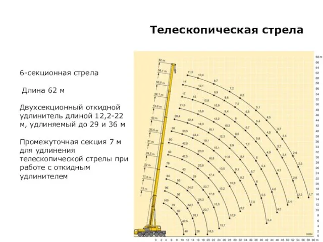 Телескопическая стрела 6-секционная стрела Длина 62 м Двухсекционный откидной удлинитель длиной 12,2-22