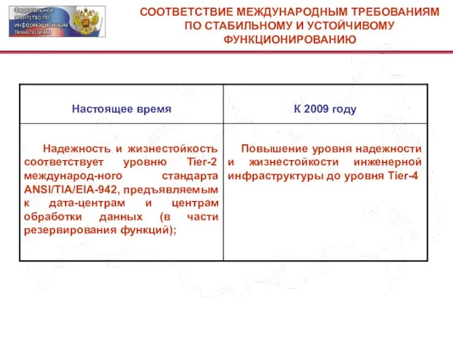 СООТВЕТСТВИЕ МЕЖДУНАРОДНЫМ ТРЕБОВАНИЯМ ПО СТАБИЛЬНОМУ И УСТОЙЧИВОМУ ФУНКЦИОНИРОВАНИЮ