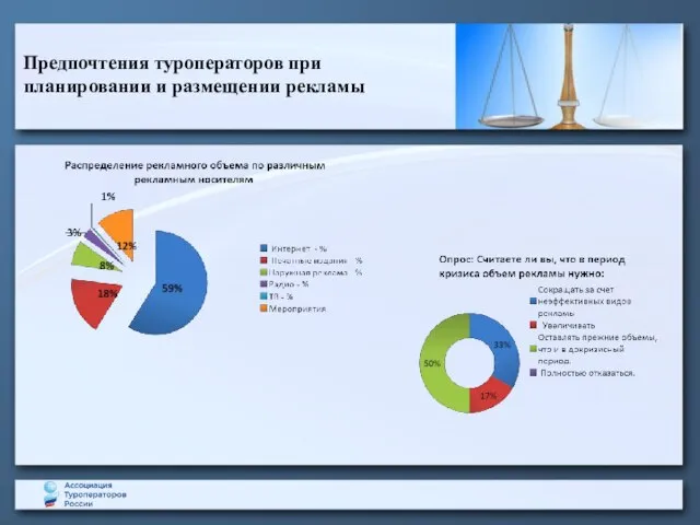 Предпочтения туроператоров при планировании и размещении рекламы