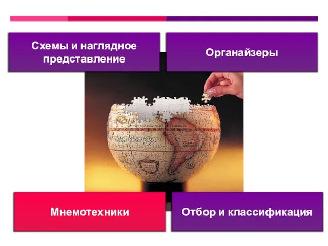 Органайзеры Отбор и классификация Схемы и наглядное представление Мнемотехники