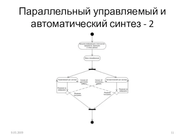 Параллельный управляемый и автоматический синтез - 2 9.05.2009