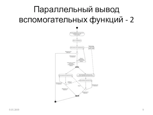 Параллельный вывод вспомогательных функций - 2 9.05.2009