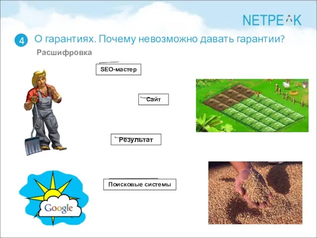 О гарантиях. Почему невозможно давать гарантии? Расшифровка 4 SEO-мастер Поисковые системы Сайт Результат