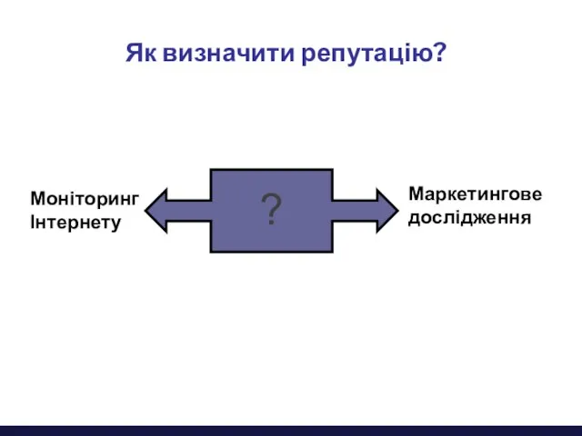 Як визначити репутацію? ? Моніторинг Інтернету Маркетингове дослідження