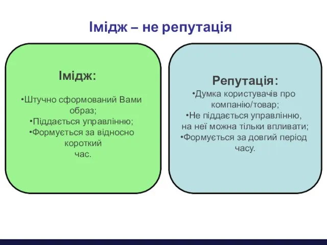 Імідж – не репутація Імідж: Штучно сформований Вами образ; Піддається управлінню; Формується