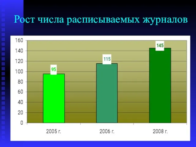 Рост числа расписываемых журналов