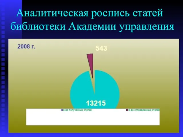 Аналитическая роспись статей библиотеки Академии управления