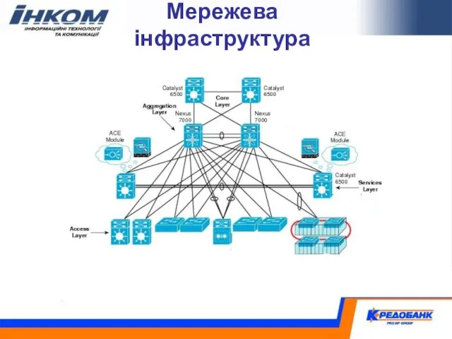 Мережева інфраструктура