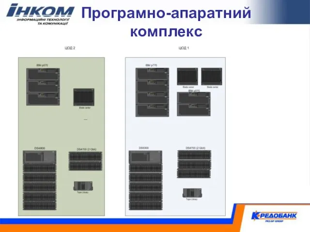 Програмно-апаратний комплекс