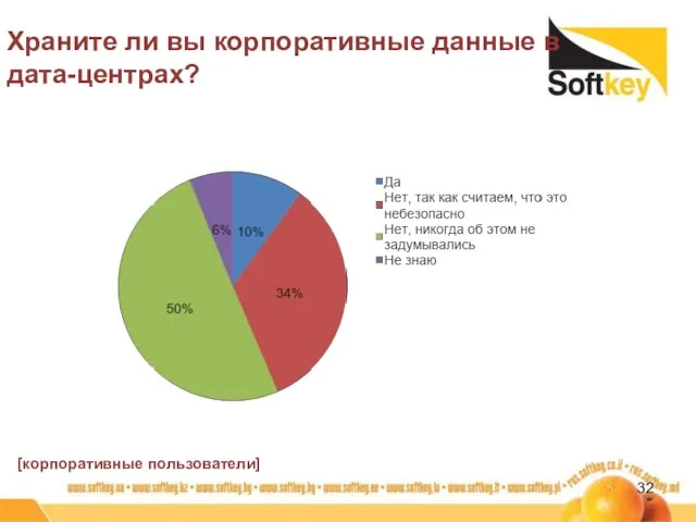 Храните ли вы корпоративные данные в дата-центрах? [корпоративные пользователи]