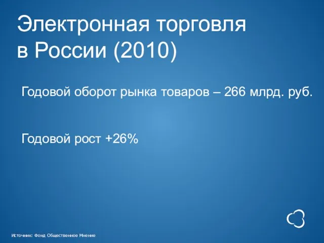 Электронная торговля в России (2010) Годовой оборот рынка товаров – 266 млрд.