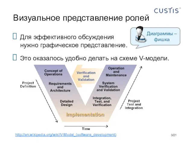 Визуальное представление ролей Для эффективного обсуждения нужно графическое представление. Это оказалось удобно