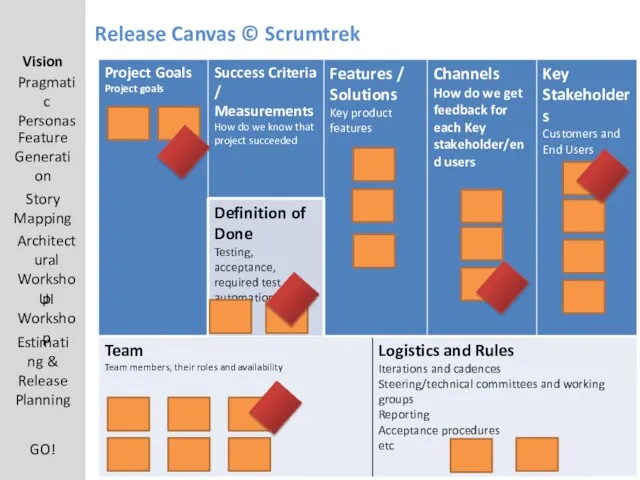 Release Canvas © Scrumtrek