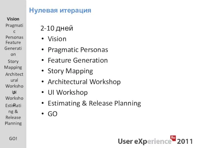 Нулевая итерация 2-10 дней Vision Pragmatic Personas Feature Generation Story Mapping Architectural