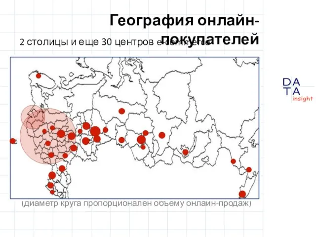 География онлайн-покупателей 2 столицы и еще 30 центров e-commerce (диаметр круга пропорционален объему онлайн-продаж)