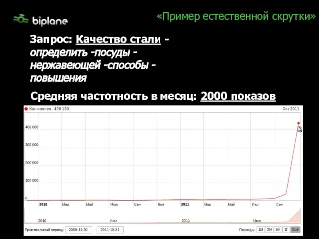 «Пример естественной скрутки» Запрос: Качество стали -определить -посуды -нержавеющей -способы -повышения Средняя