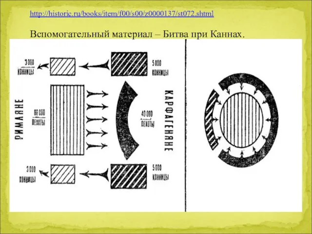 http://historic.ru/books/item/f00/s00/z0000137/st072.shtml Вспомогательный материал – Битва при Каннах.