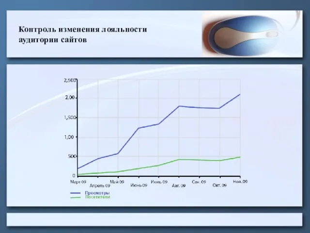 Контроль изменения лояльности аудитории сайтов