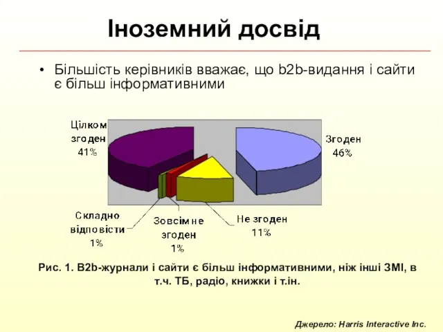 Більшість керівників вважає, що b2b-видання і сайти є більш інформативними Іноземний досвід