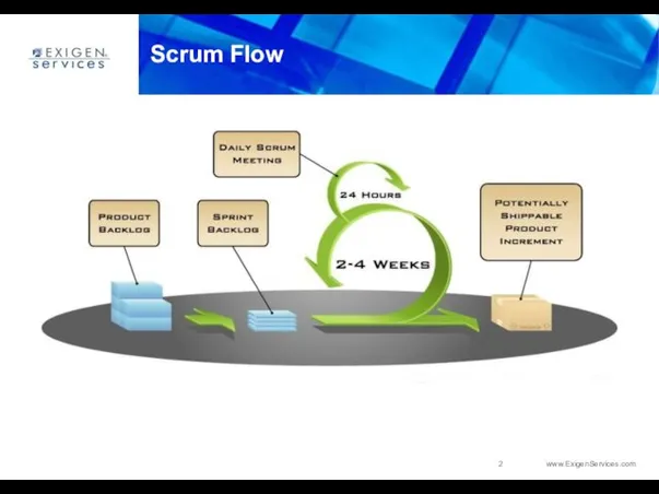 Scrum Flow