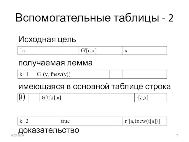 Вспомогательные таблицы - 2 Исходная цель получаемая лемма имеющаяся в основной таблице