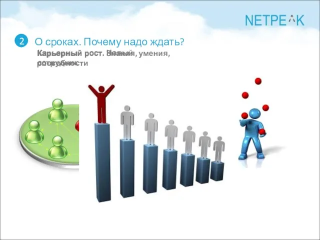 О сроках. Почему надо ждать? 2 Карьерный рост. Новый сотрудник Карьерный рост.