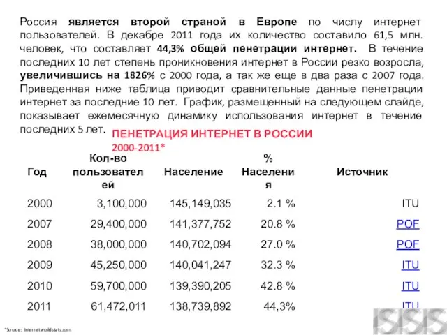 Россия является второй страной в Европе по числу интернет пользователей. В декабре