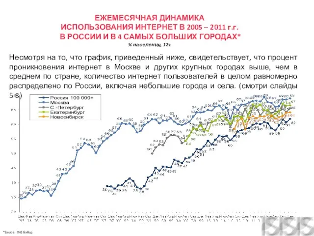 ЕЖЕМЕСЯЧНАЯ ДИНАМИКА ИСПОЛЬЗОВАНИЯ ИНТЕРНЕТ В 2005 – 2011 г.г. В РОССИИ И