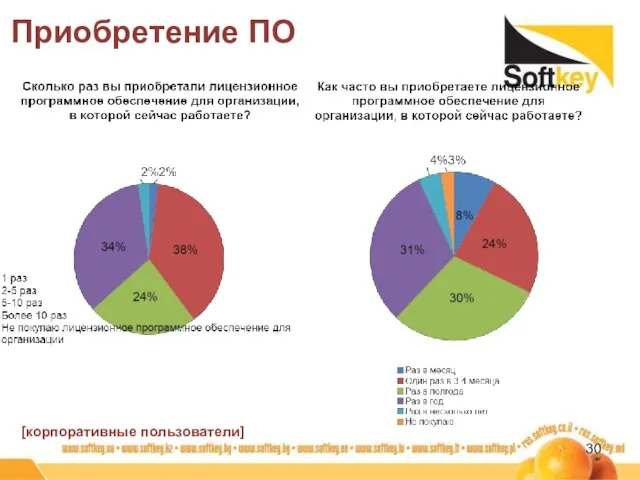 Приобретение ПО [корпоративные пользователи]