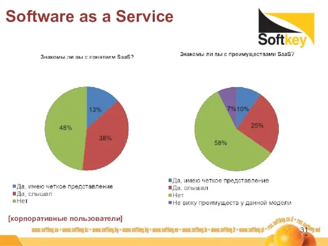 Software as a Service [корпоративные пользователи]