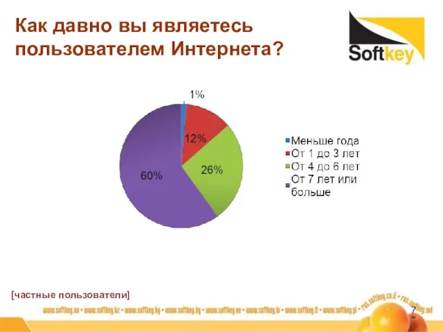 Как давно вы являетесь пользователем Интернета? [частные пользователи]