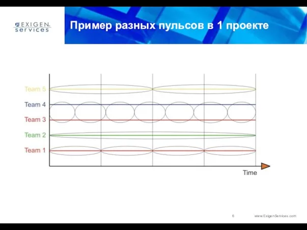 Пример разных пульсов в 1 проекте