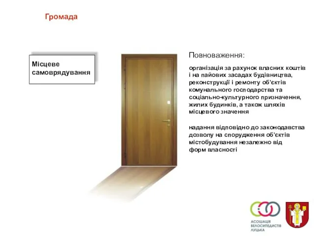 Громада Місцеве самоврядування організація за рахунок власних коштів і на пайових засадах