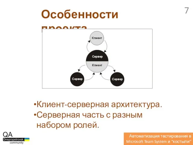 Клиент-серверная архитектура. Серверная часть с разным набором ролей. Особенности проекта Автоматизация тестирования