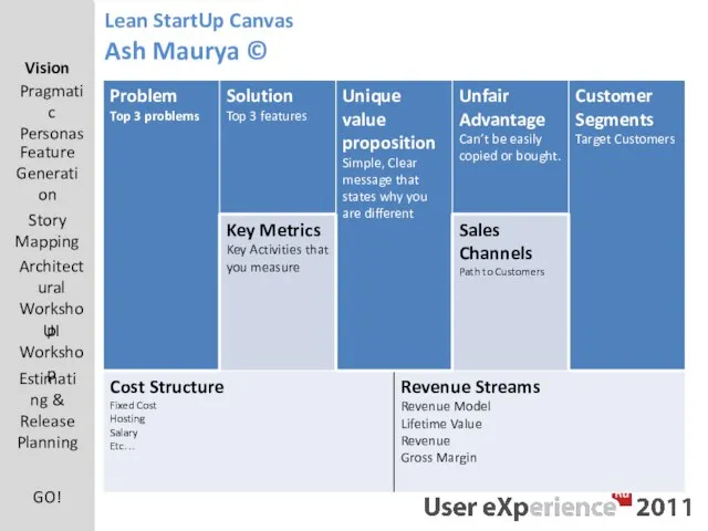 Lean StartUp Canvas Ash Maurya ©