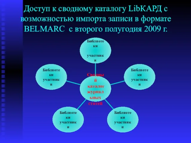 Доступ к сводному каталогу LibКАРД с возможностью импорта записи в формате BELMARC