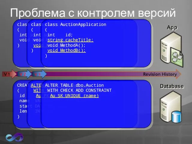 Проблема с контролем версий CREATE TABLE dbo.Auction ( id INT NOT NULL,