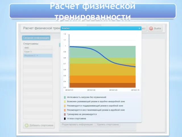 Расчет физической тренированности