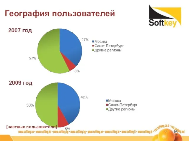 География пользователей [частные пользователи]